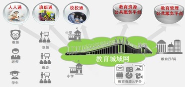 教育信息化駛上快車道 北京大興區(qū)以敏捷無(wú)線模式共享推進(jìn)企業(yè)級(jí)信息化工程