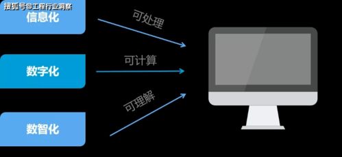 信息化、數字化與數智化 企業信息化工程的三重進階