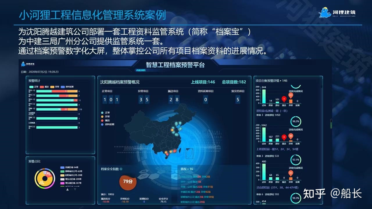 建筑企業(yè)信息化工程 構(gòu)筑未來競(jìng)爭(zhēng)力的數(shù)字基石